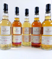 Dufftown 12 Jahre  2009 - 2022 Cask Collection A.D....