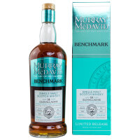 Glenallachie 14 Jahre 2008 - 2023 Benchmark Murray...